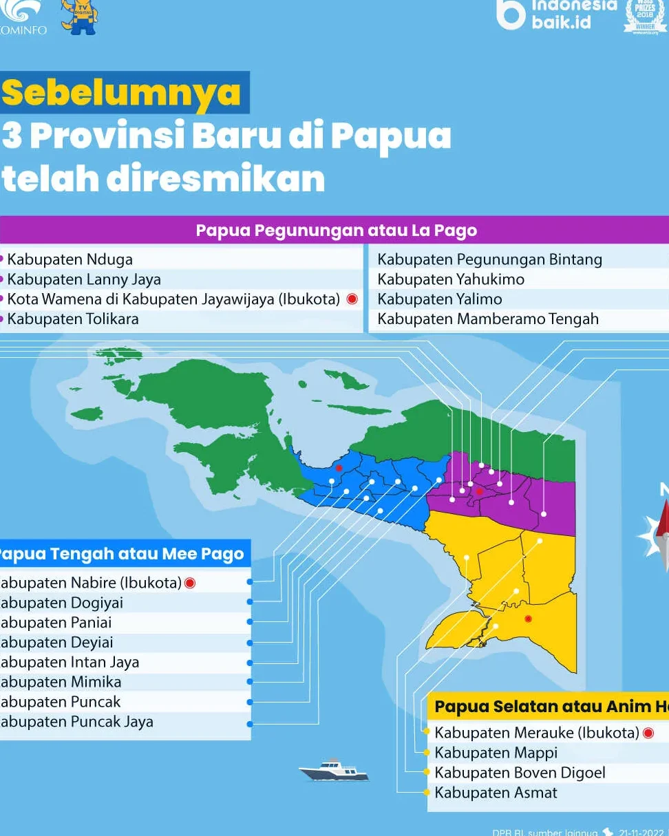 papua barat daya